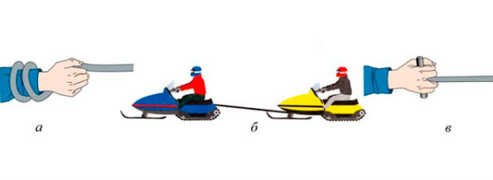 ПДД Онлайн на сайте автошколы «СТАРТ»