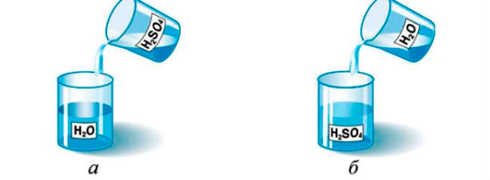 ПДД Онлайн на сайте автошколы «СТАРТ»