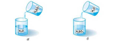 ПДД Онлайн на сайте автошколы «СТАРТ»