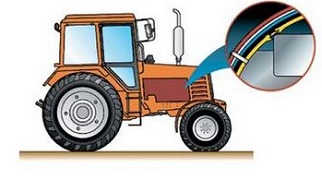 ПДД Онлайн на сайте автошколы «СТАРТ»