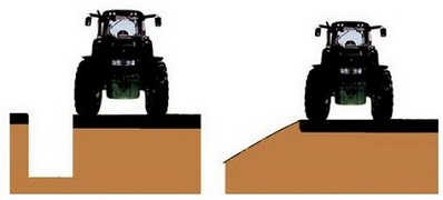 ПДД Онлайн на сайте автошколы «СТАРТ»