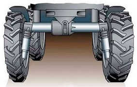 ПДД Онлайн на сайте автошколы «СТАРТ»