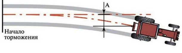 ПДД Онлайн на сайте автошколы «СТАРТ»