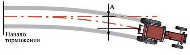 ПДД Онлайн на сайте автошколы «СТАРТ»