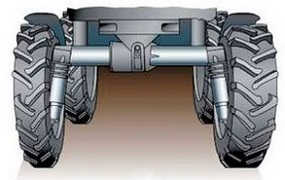ПДД Онлайн на сайте автошколы «СТАРТ»