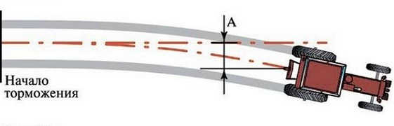 ПДД Онлайн на сайте автошколы «СТАРТ»
