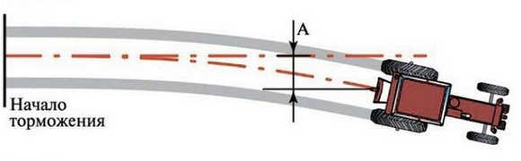 ПДД Онлайн на сайте автошколы «СТАРТ»