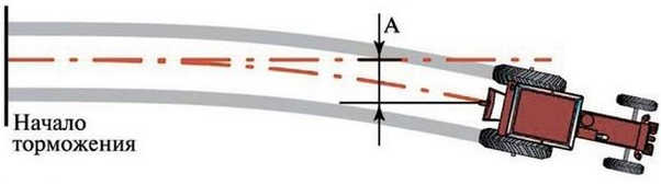 ПДД Онлайн на сайте автошколы «СТАРТ»