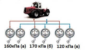 ПДД Онлайн на сайте автошколы «СТАРТ»
