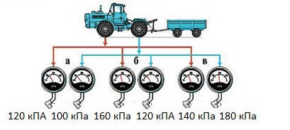 ПДД Онлайн на сайте автошколы «СТАРТ»