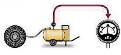 ПДД Онлайн на сайте автошколы «СТАРТ»