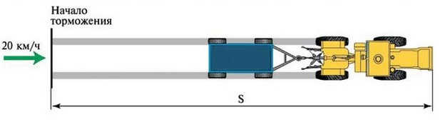 ПДД Онлайн на сайте автошколы «СТАРТ»
