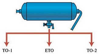 ПДД Онлайн на сайте автошколы «СТАРТ»