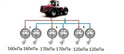 ПДД Онлайн на сайте автошколы «СТАРТ»