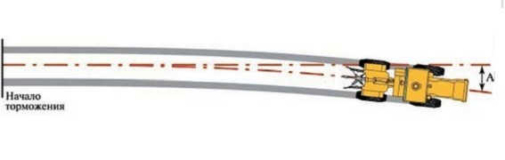 ПДД Онлайн на сайте автошколы «СТАРТ»