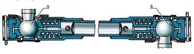 ПДД Онлайн на сайте автошколы «СТАРТ»