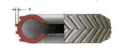 ПДД Онлайн на сайте автошколы «СТАРТ»