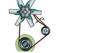 ПДД Онлайн на сайте автошколы «СТАРТ»