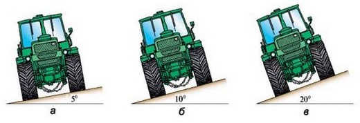 ПДД Онлайн на сайте автошколы «СТАРТ»