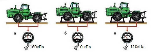 ПДД Онлайн на сайте автошколы «СТАРТ»
