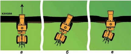 ПДД Онлайн на сайте автошколы «СТАРТ»