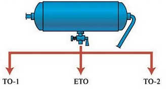 ПДД Онлайн на сайте автошколы «СТАРТ»