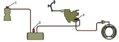 ПДД Онлайн на сайте автошколы «СТАРТ»