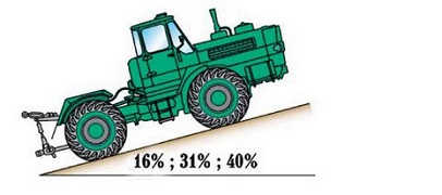 ПДД Онлайн на сайте автошколы «СТАРТ»
