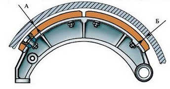 ПДД Онлайн на сайте автошколы «СТАРТ»