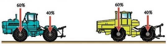 ПДД Онлайн на сайте автошколы «СТАРТ»