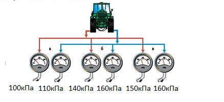 ПДД Онлайн на сайте автошколы «СТАРТ»