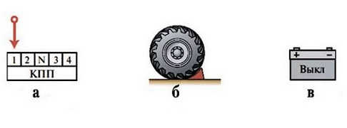 ПДД Онлайн на сайте автошколы «СТАРТ»