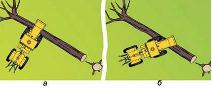 ПДД Онлайн на сайте автошколы «СТАРТ»