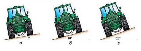 ПДД Онлайн на сайте автошколы «СТАРТ»