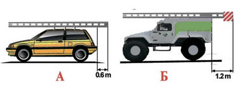 ПДД Онлайн на сайте автошколы «СТАРТ»